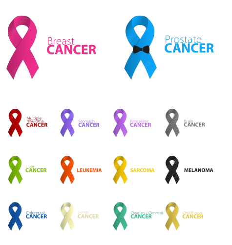 Cancer types